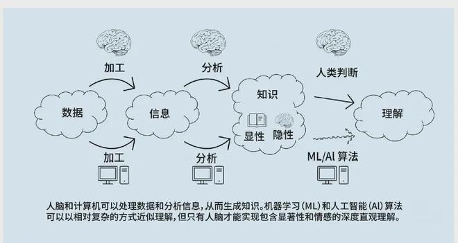 认知优势：美陆军的策略与实践球友会平台提升多域作战中的(图2)