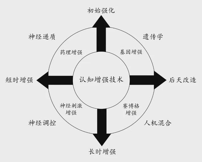 认知优势：美陆军的策略与实践球友会平台提升多域作战中的