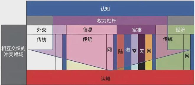 认知优势：美陆军的策略与实践球友会平台提升多域作战中的(图5)