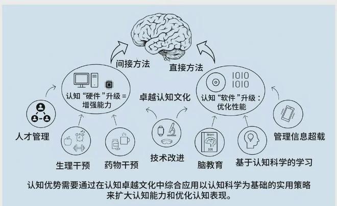 认知优势：美陆军的策略与实践球友会平台提升多域作战中的(图6)